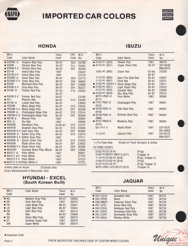 1987 Jaguar Paint Charts Martin-Senour 2